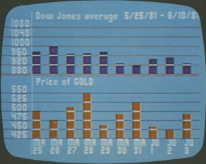 Gold Bar Chart
