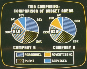 Computer Pie Charts by Uncredited
