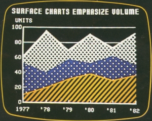 Surface Charts by Jane Veeder