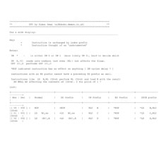 Z80 Instruction Set Summary, compiled by Simon Owen