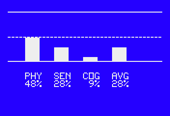 Biorhythm Compatibility Analysis